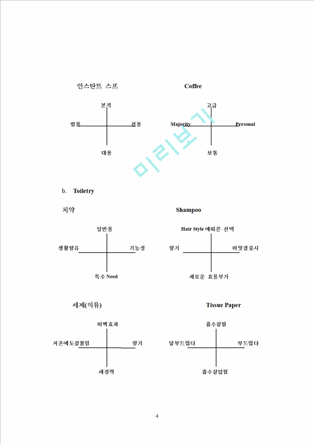 [ÿ] Ŵ (POSITIONING  STRATEGY)   (4 )