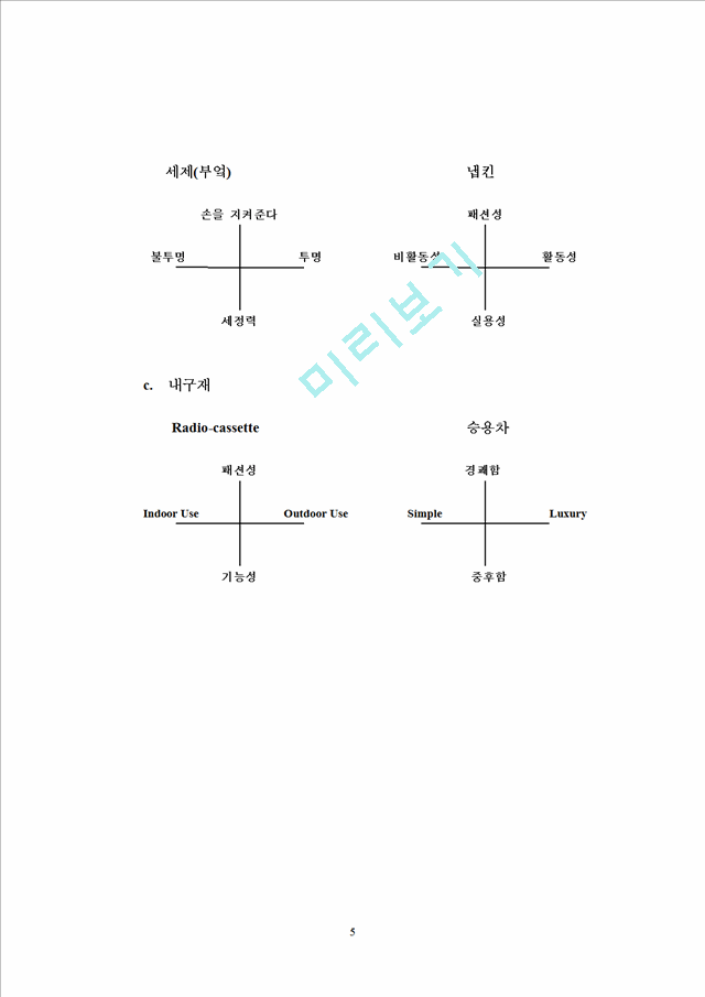 [ÿ] Ŵ (POSITIONING  STRATEGY)   (5 )