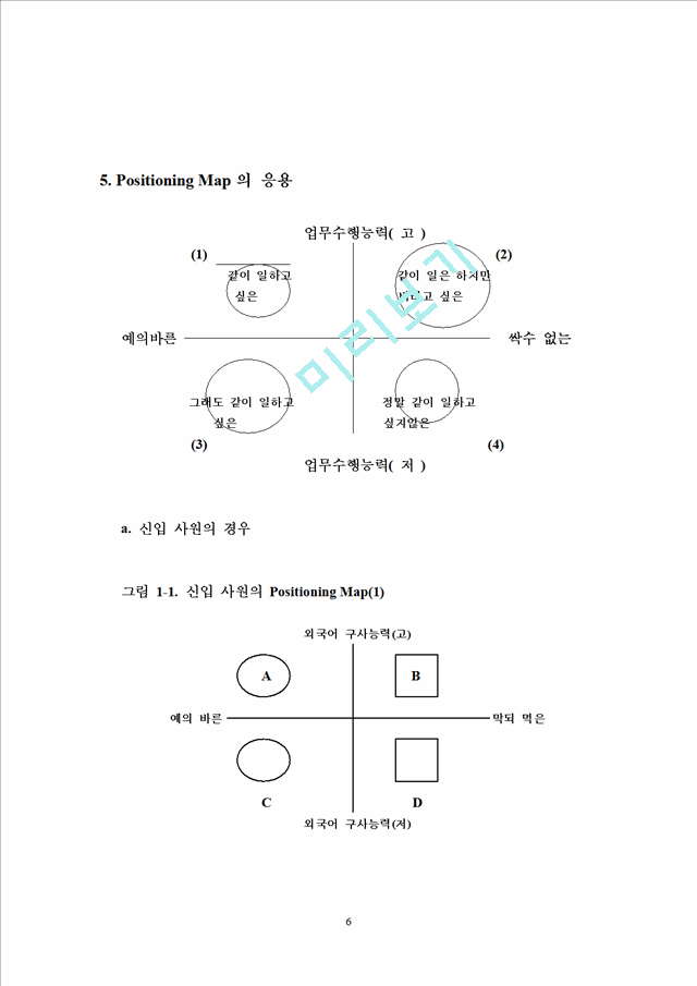 [ÿ] Ŵ (POSITIONING  STRATEGY)   (6 )