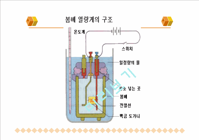 HeatofNeutralization   (9 )