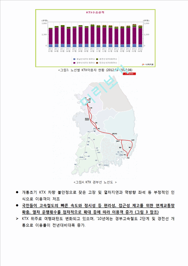 KTX민영화,민영화해외사례,고속철도(KTX),코레일   (4 )
