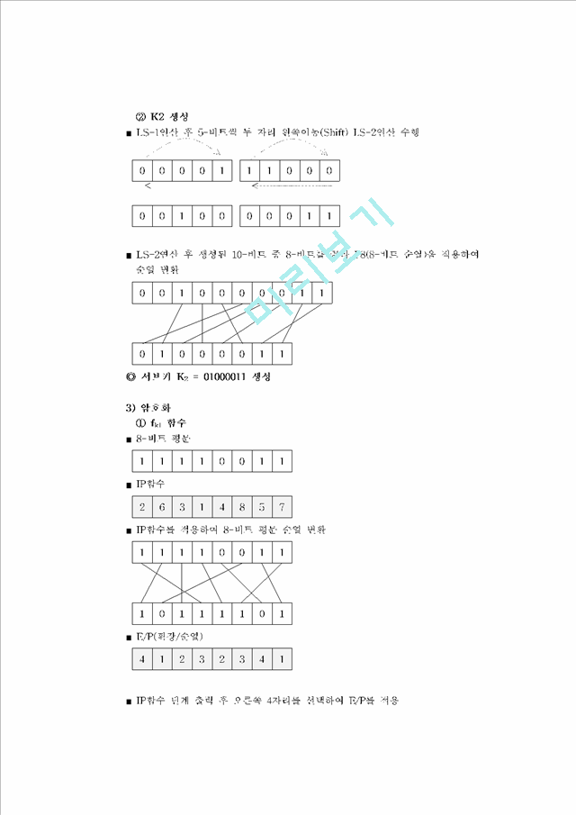 S-DES(Simple-DES)   (4 )