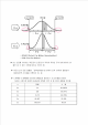 SixSigma   (3 )