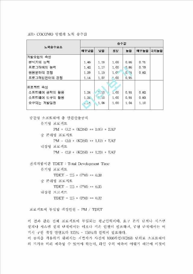 [COCOMO ɸ𵨸] COCOMO ɸ𵨸 帧 帧(DFD)   (3 )