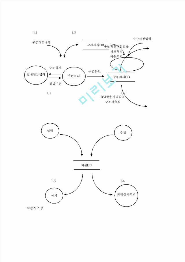 [COCOMO ɸ𵨸] COCOMO ɸ𵨸 帧 帧(DFD)   (6 )