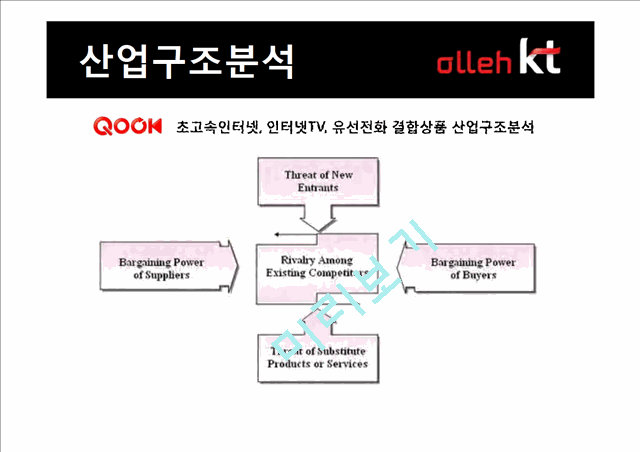 경영전략KT,올레케이티,kt경영,브랜드마케팅,서비스마케팅,글로벌경영,사례분석,swot,stp,4p   (9 )