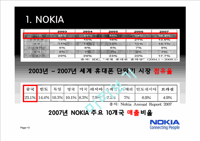 노키아국제마케팅전략,노키아마케팅전략,노키아한국실패와중국성공,NOKIA마케팅전략,NOKIA분석   (8 )
