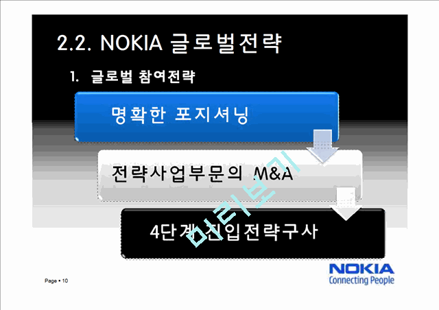 노키아국제마케팅전략,노키아마케팅전략,노키아한국실패와중국성공,NOKIA마케팅전략,NOKIA분석   (10 )