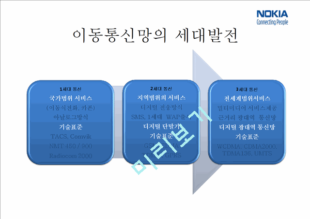 노키아기업분석,노키아마케팅전략,노키아혁신경영,NOKIA기업분석,NOKIA혁신경영   (2 )