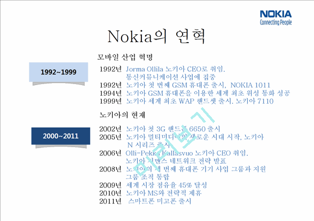 노키아기업분석,노키아마케팅전략,노키아혁신경영,NOKIA기업분석,NOKIA혁신경영   (6 )