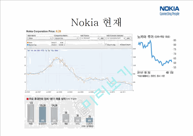 노키아기업분석,노키아마케팅전략,노키아혁신경영,NOKIA기업분석,NOKIA혁신경영   (10 )