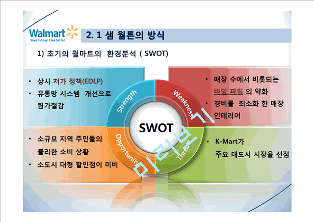 월마트기업분석,월마트경영전략,월마트마케팅전략,데이비드의경영방식,샘월튼의경영방식   (8 )