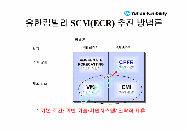 [SCM] 유한킴벌리SCM추진사례   (7 )