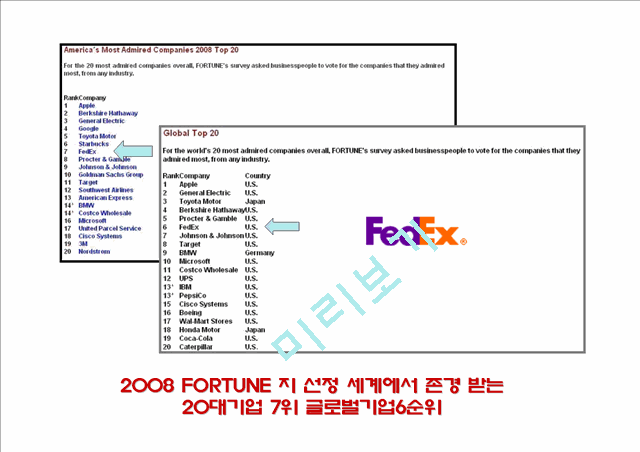 페덱스,페덱스책임회계,페덱스기업분석,FedEx,FedEx책임회계,책임회계,책임회계사례   (4 )