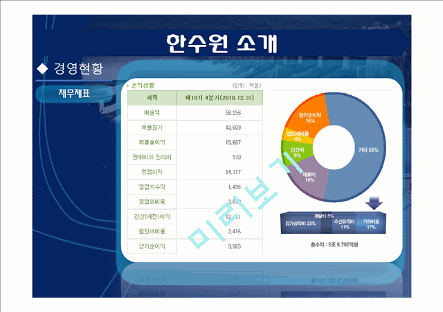 한국수력원자력,한국수력원자력기업분석,한국수력원자력경영전략,한수원,한수원기업분석   (9 )