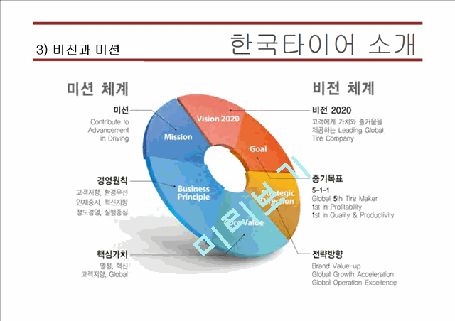 한국타이어기업분석,한국타이어마케팅,글로벌경영,마케팅,브랜드,브랜드마케팅,기업,서비스마케팅,글로벌,경영,시장,사례,swot,stp   (6 )