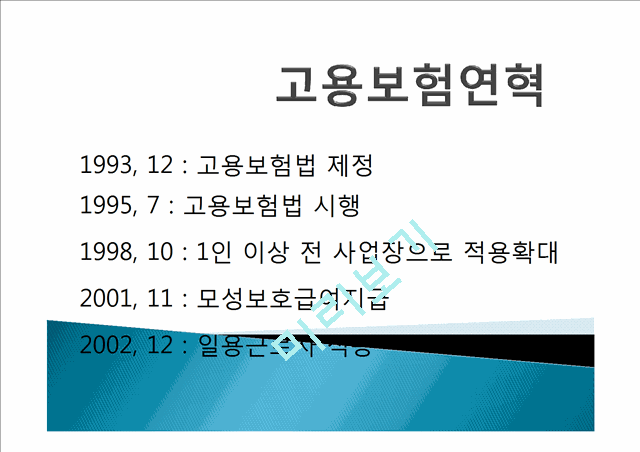 고용보험의 도입배경과 대상,재정,실업급여,모성보호급여 및 전달체계인문사회레포트