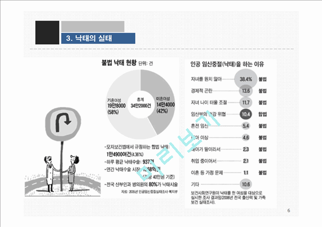 낙태의 정의와 허용범위,실태,찬반논쟁의약보건레포트