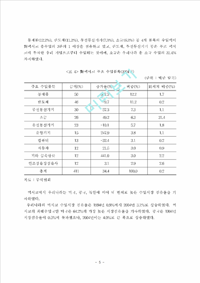 한-멕시코 Fta의 추진현황 및 추진과제경영경제레포트