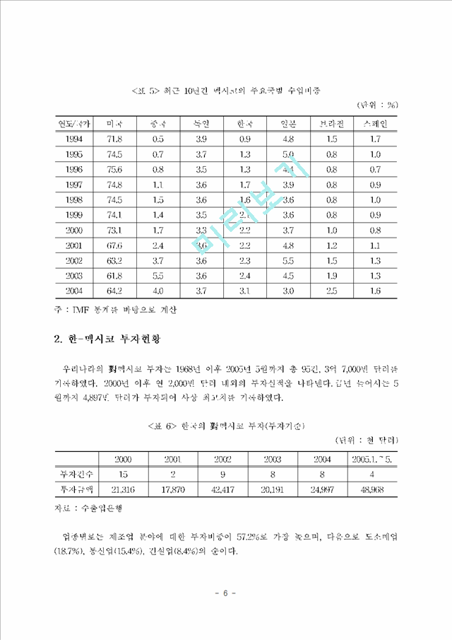 한-멕시코 Fta의 추진현황 및 추진과제경영경제레포트