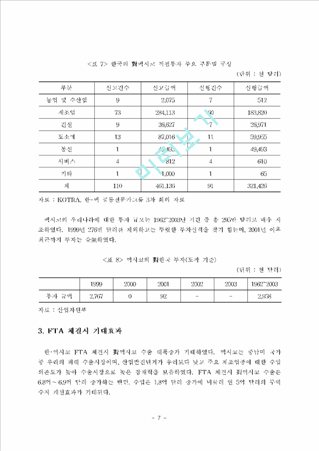 한-멕시코 Fta의 추진현황 및 추진과제경영경제레포트